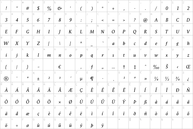 Full character map