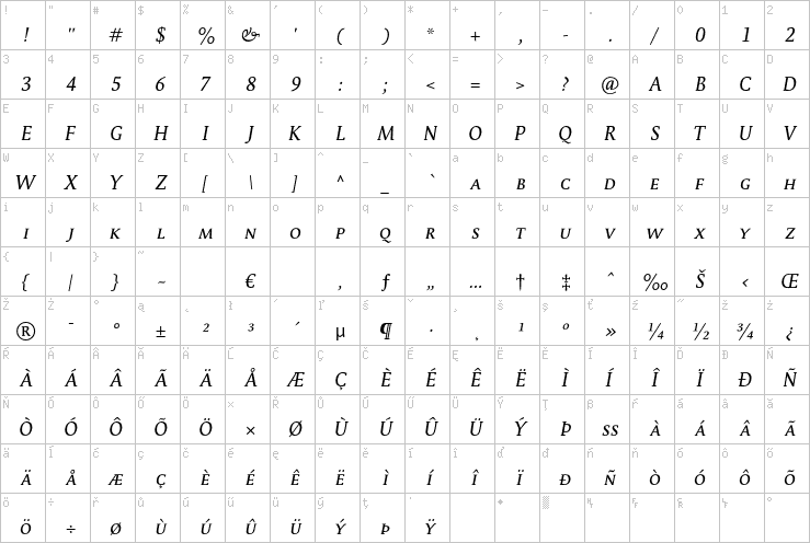 Full character map