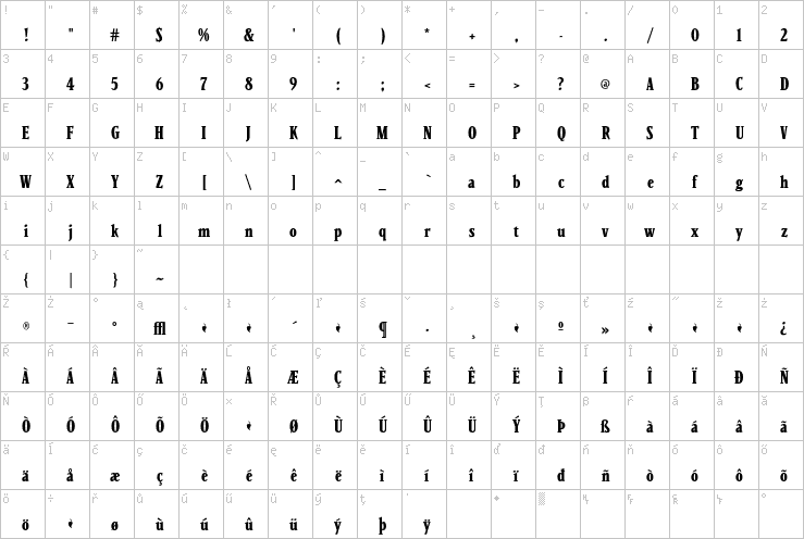 Full character map
