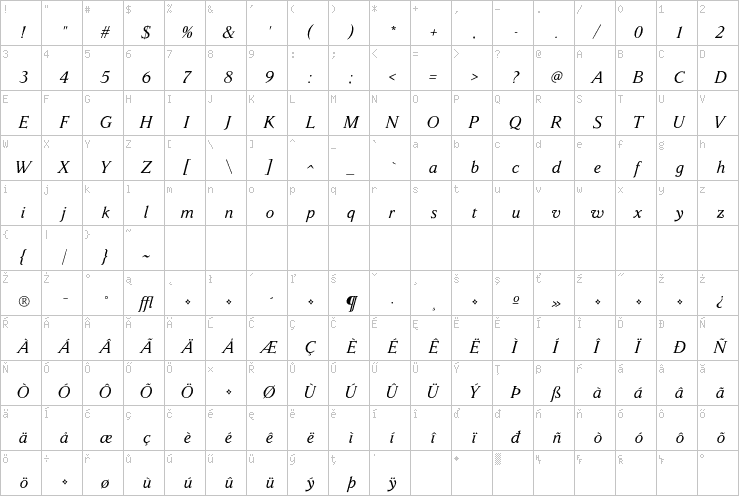 Full character map
