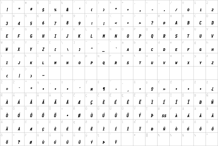 Full character map