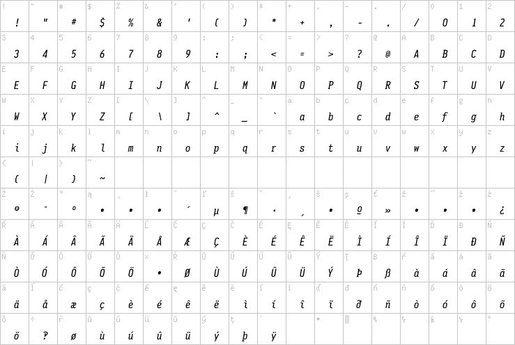 Full character map