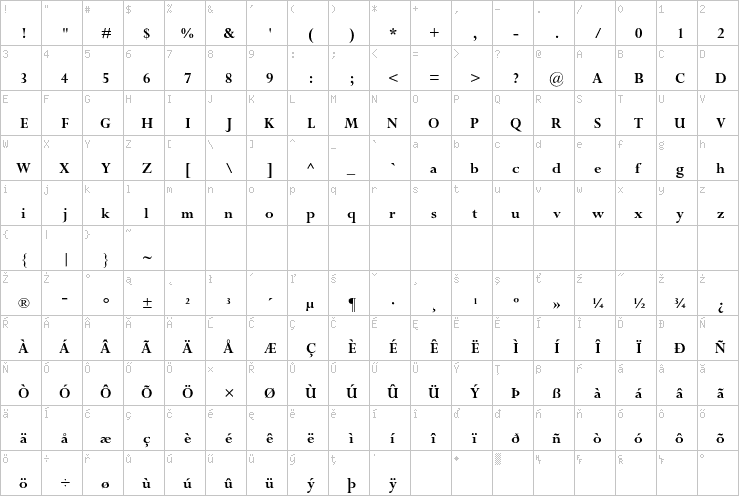 Full character map