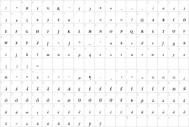 Full character map