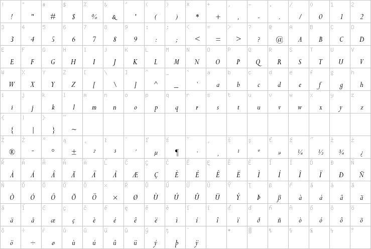 Full character map