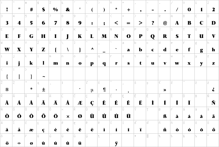 Full character map