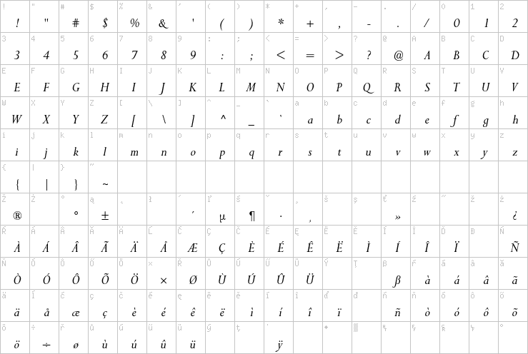 Full character map
