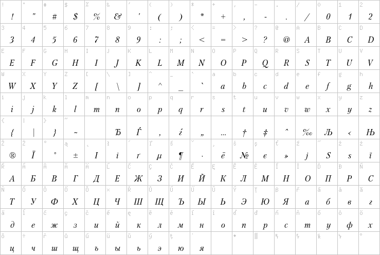 Full character map