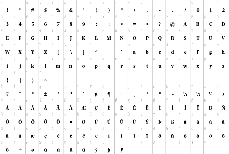 Full character map