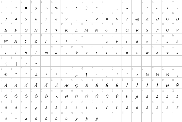 Full character map