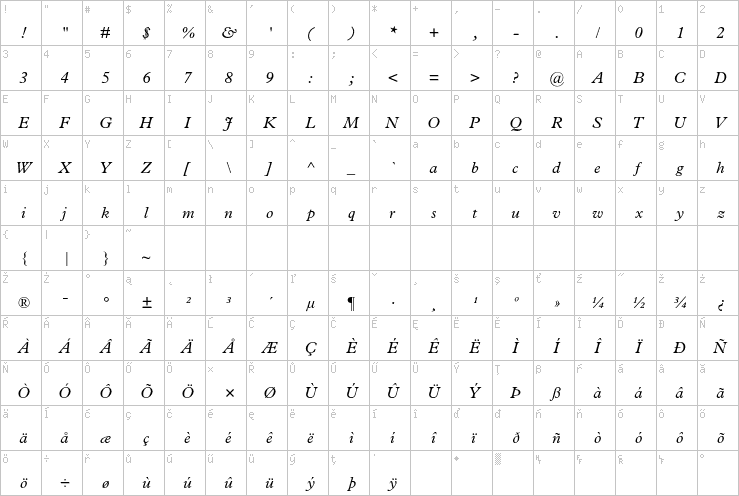 Full character map
