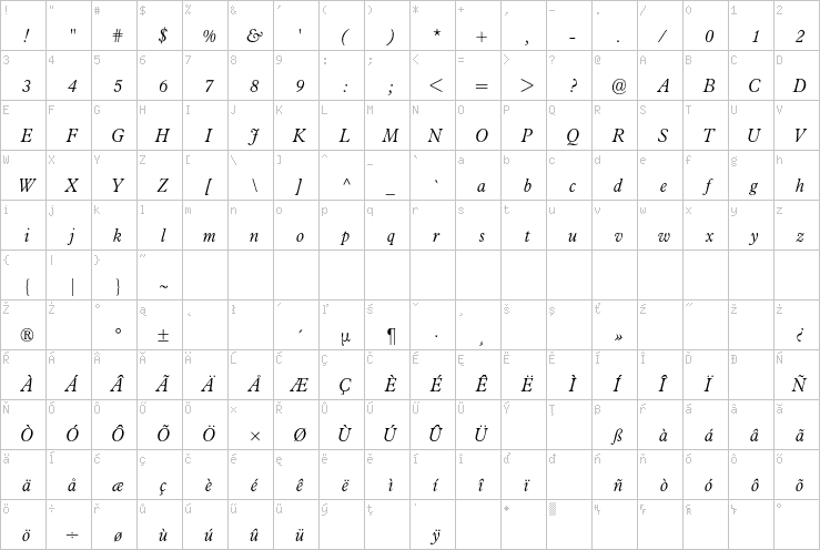 Full character map