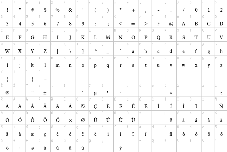 Full character map