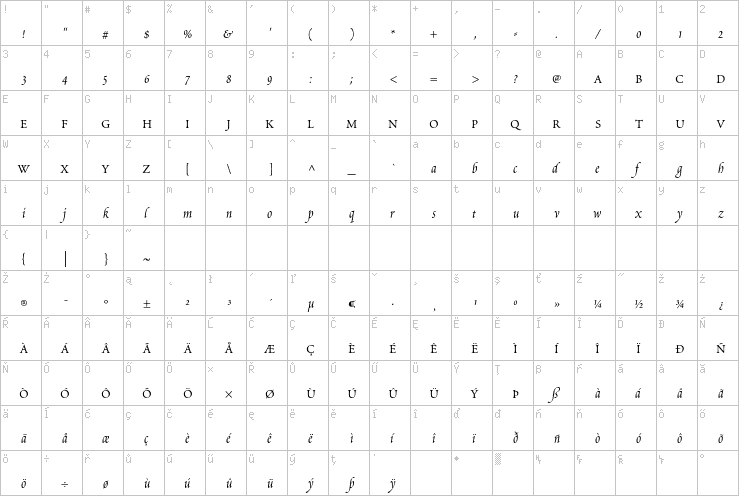 Full character map