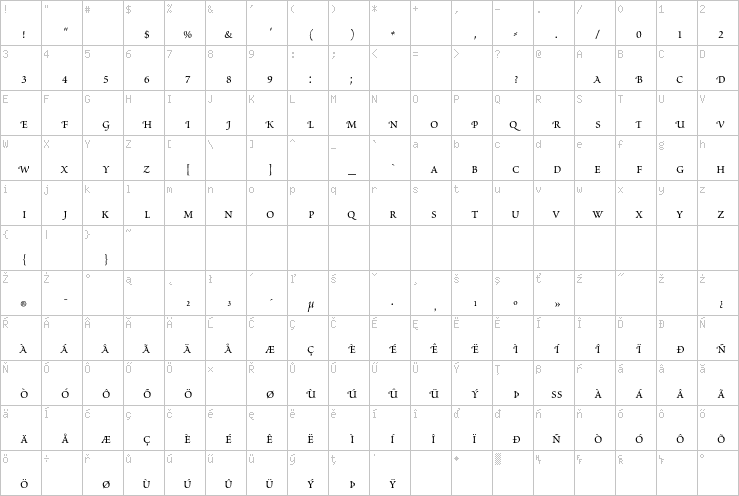 Full character map