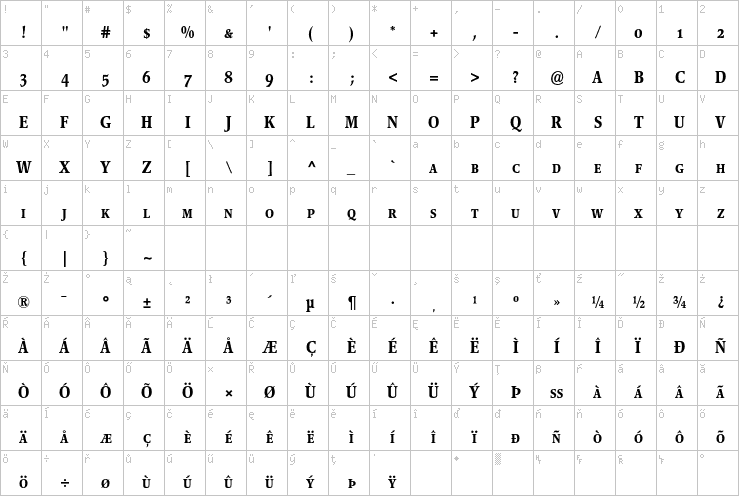 Full character map