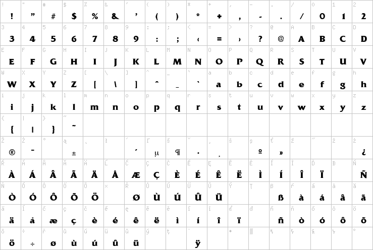 Full character map