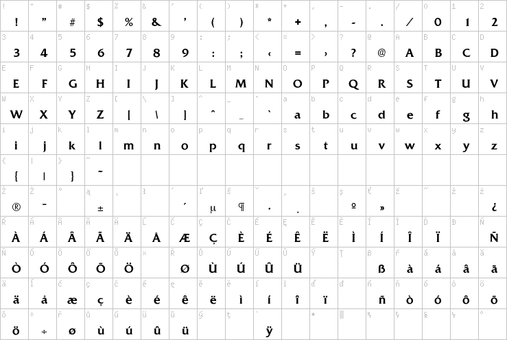 Full character map