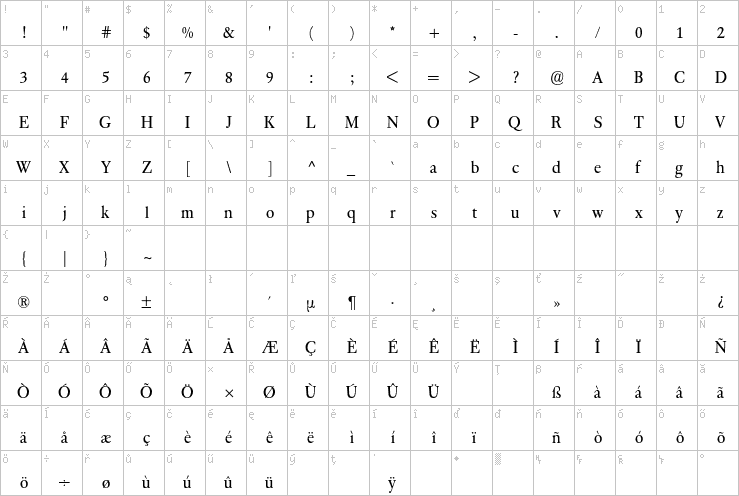 Full character map