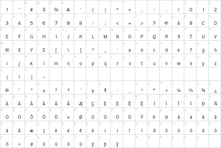 Full character map