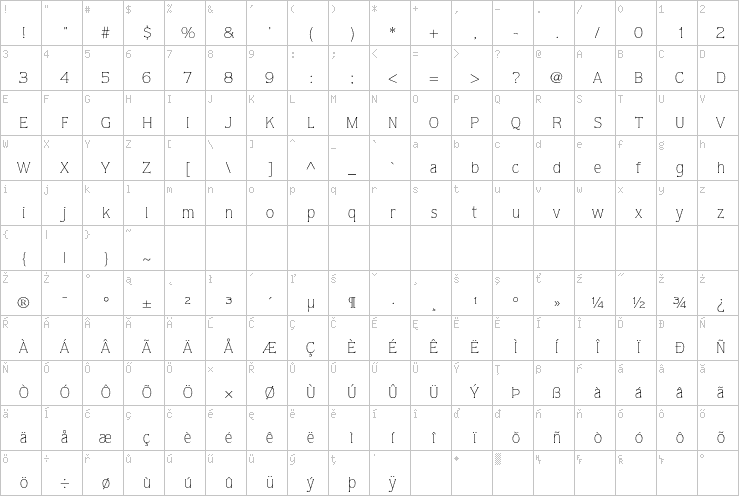 Full character map