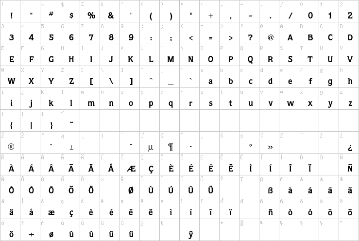 Full character map