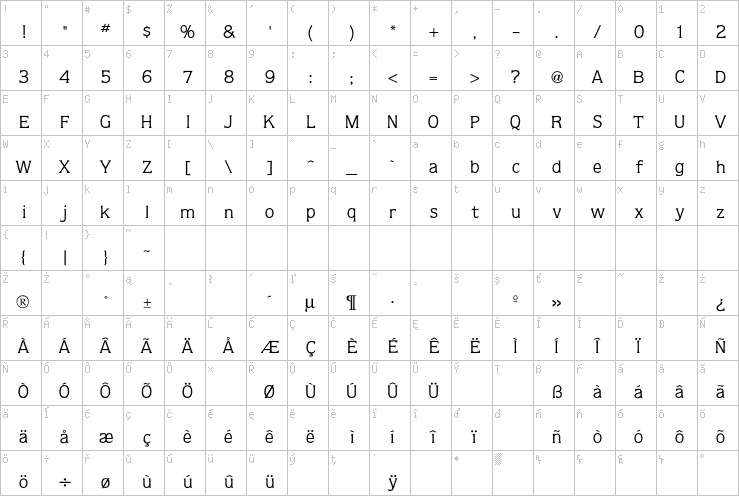 Full character map