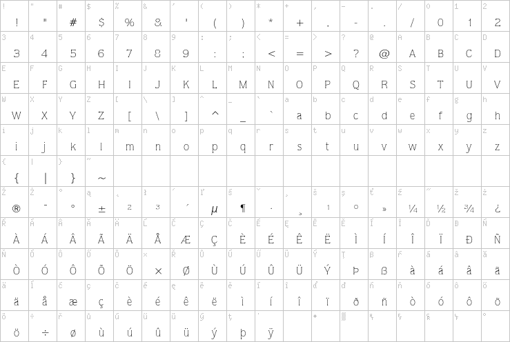 Full character map