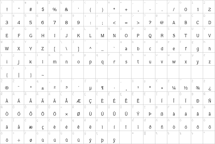 Full character map