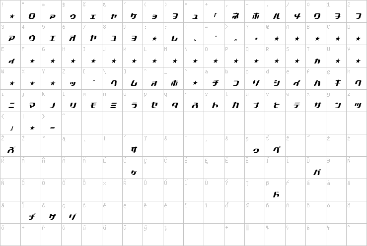 Full character map