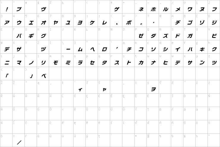 Full character map