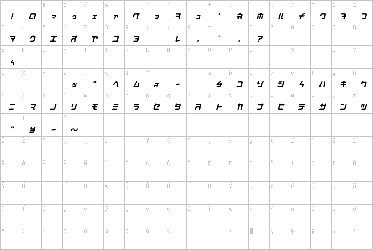 Full character map