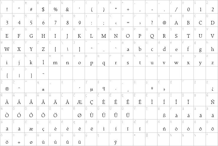 Full character map