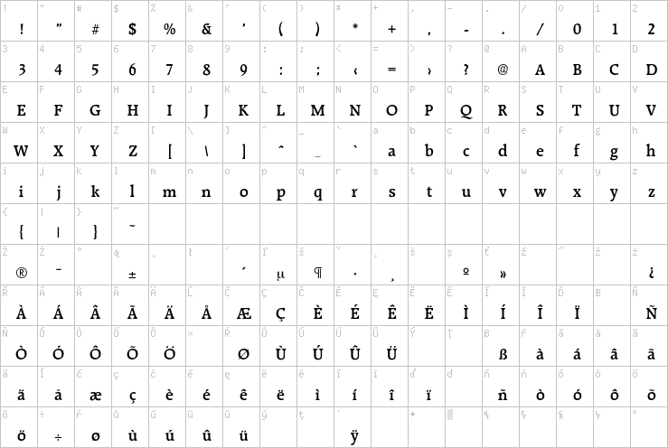 Full character map
