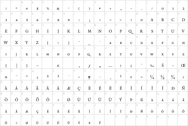 Full character map
