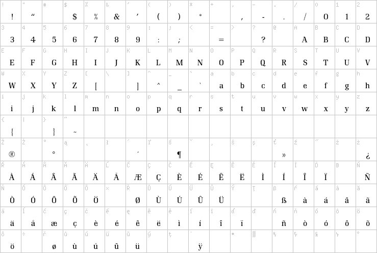 Full character map