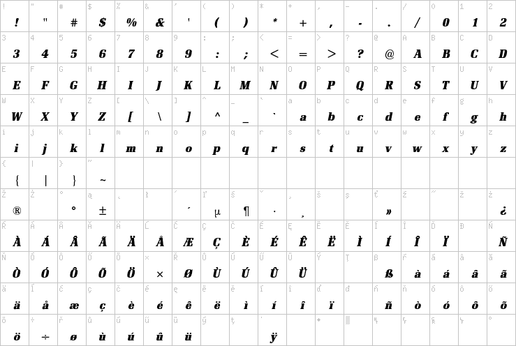 Full character map