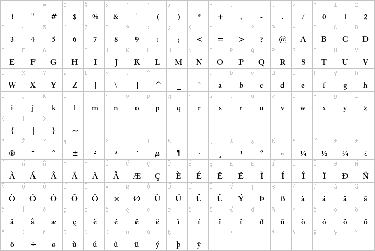 Full character map