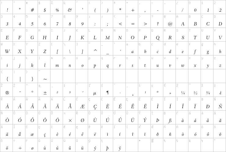 Full character map