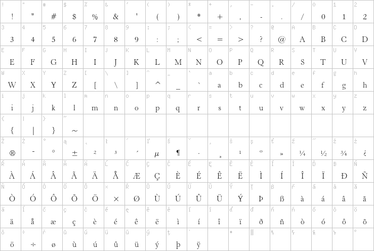 Full character map