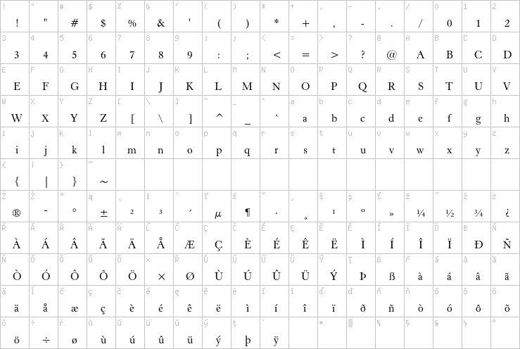 Full character map