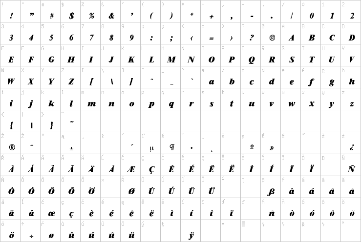 Full character map