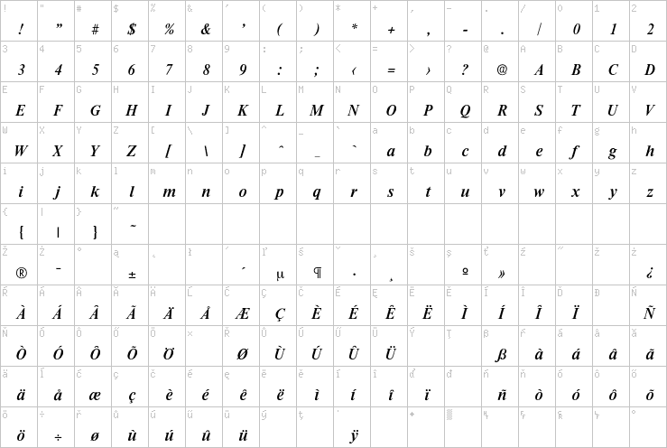 Full character map