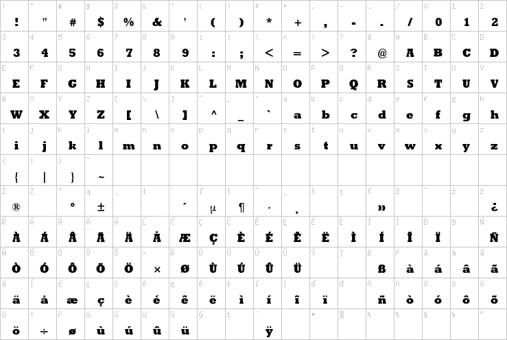 Full character map