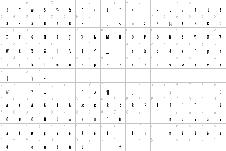 Full character map