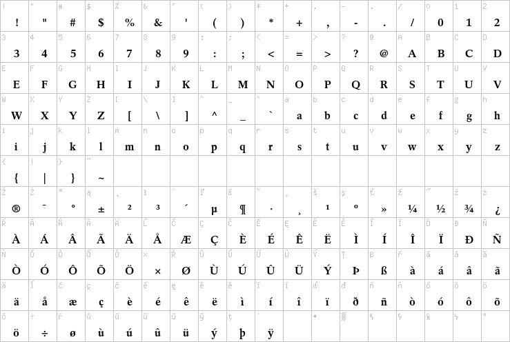 Full character map