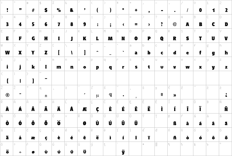Full character map