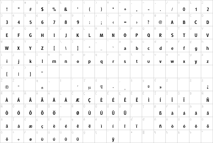 Full character map