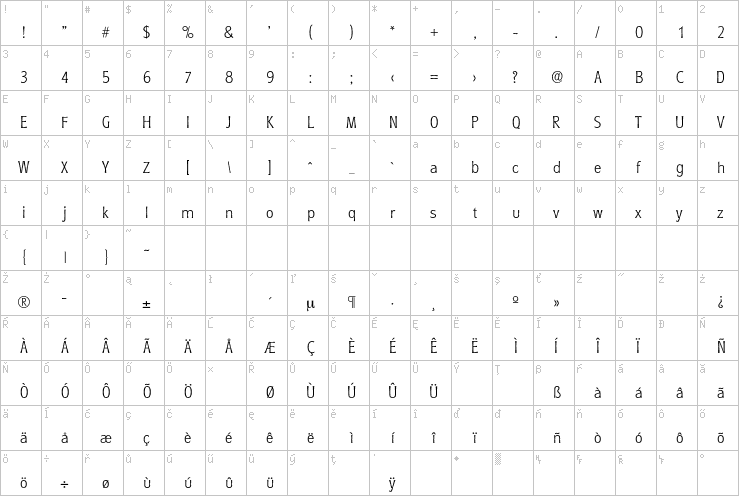 Full character map