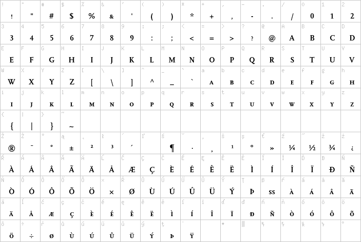 Full character map
